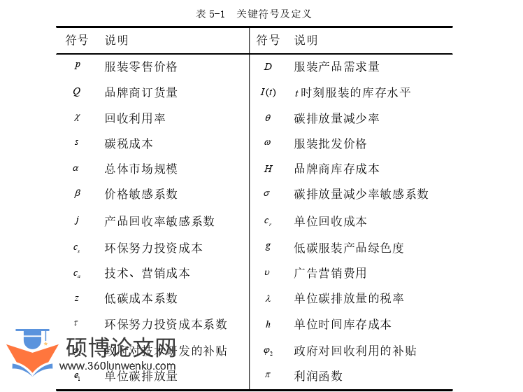 工程硕士论文参考