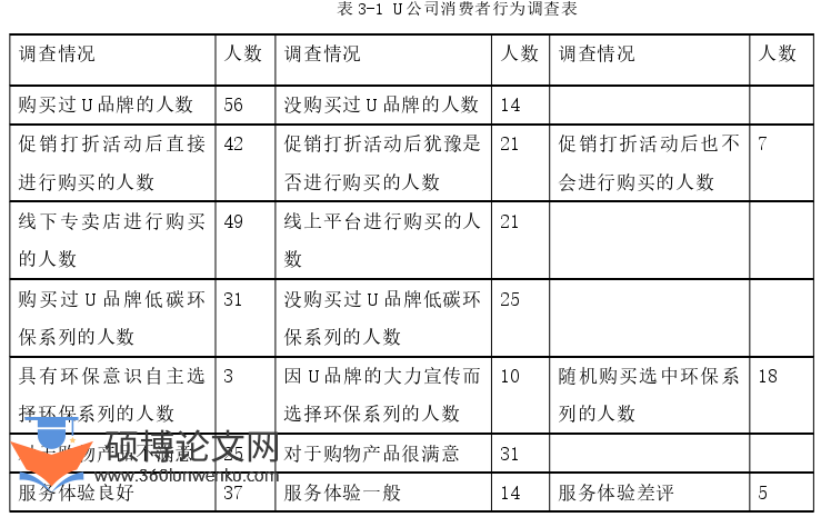 工程硕士论文怎么写