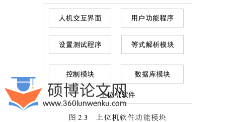 机械论文怎么写