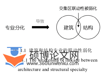 建筑论文怎么写