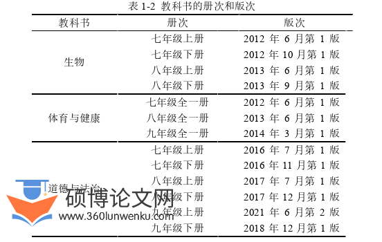 教育管理论文怎么写