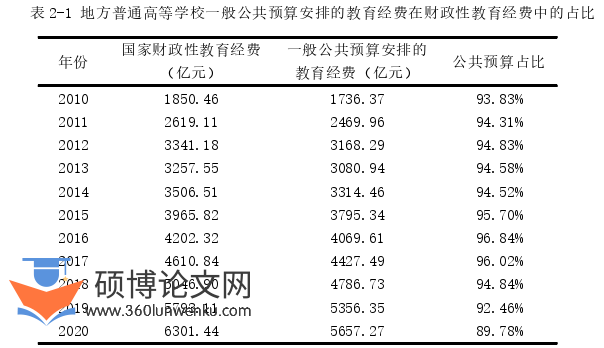 教育论文怎么写