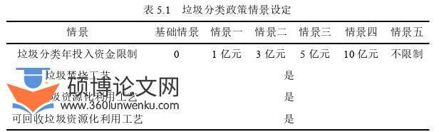 经济管理论文参考