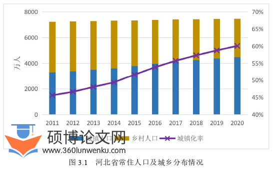 经济管理论文怎么写
