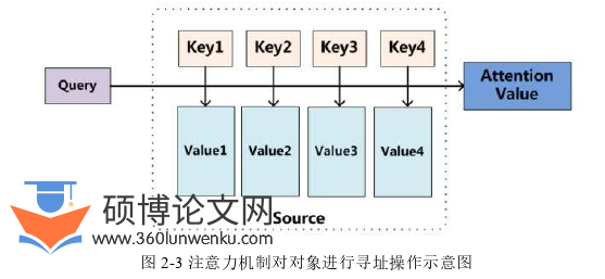 软件工程论文参考