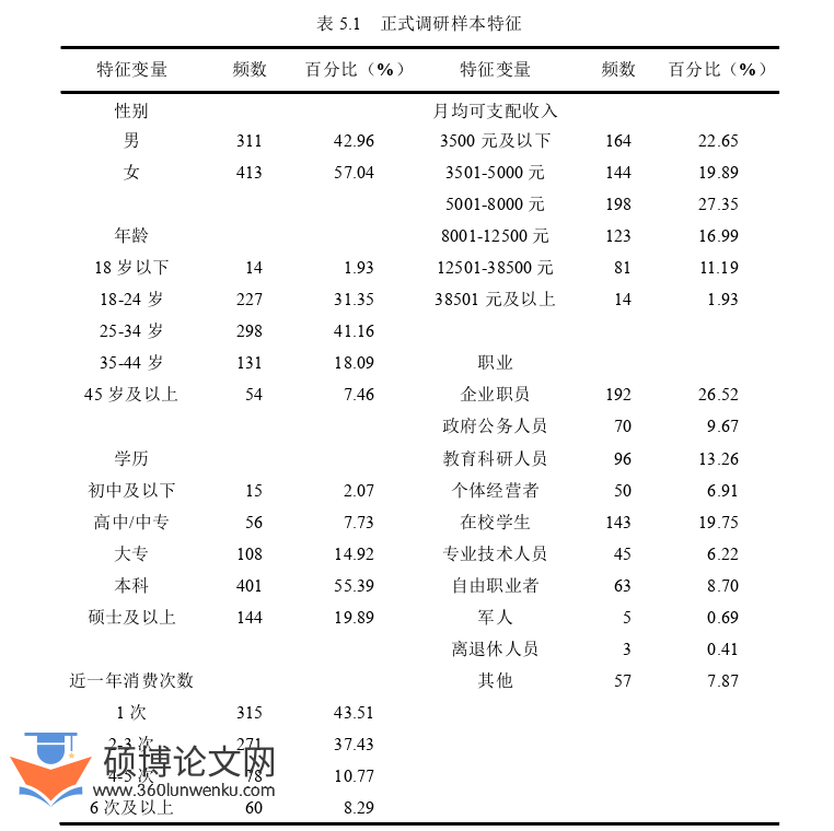 工商管理论文参考