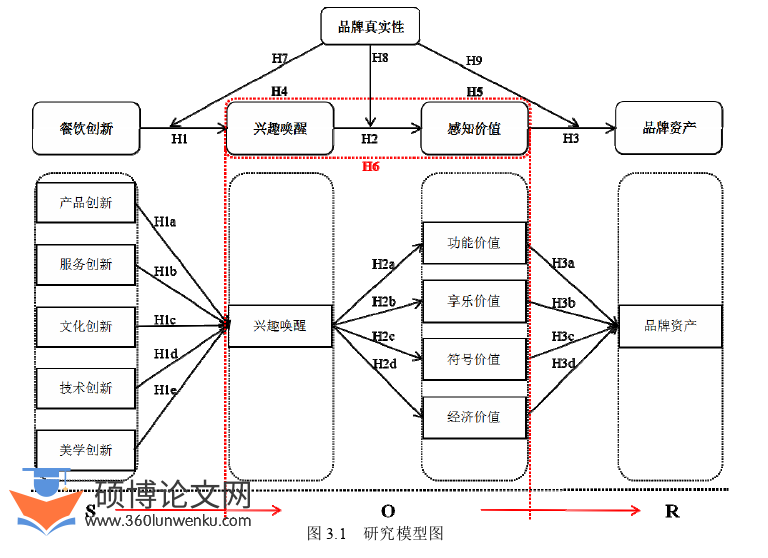 工商管理论文怎么写
