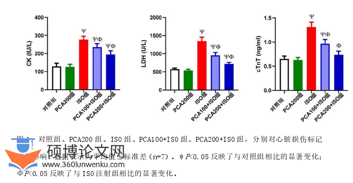 临床医学论文怎么写