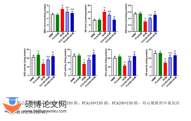临床医学论文参考