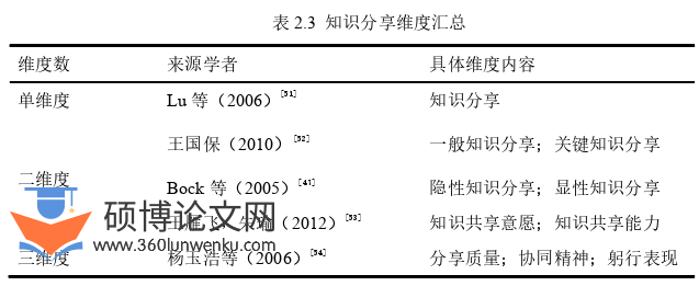 酒店管理论文参考