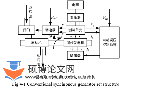 电气自动化论文参考