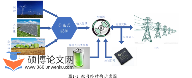 电气自动化论文怎么写
