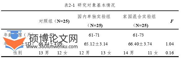 学前教育论文参考