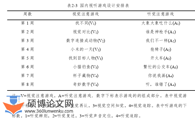 学前教育论文怎么写