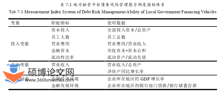 博士论文参考