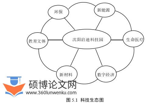 MBA论文参考