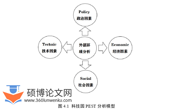 MBA论文怎么写