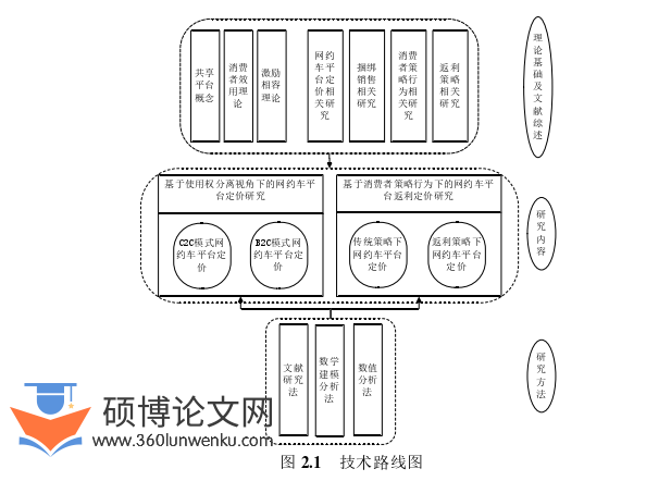 在职硕士论文参考
