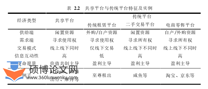 在职硕士论文怎么写