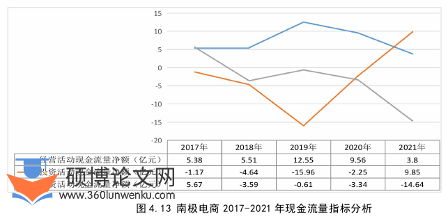 财务管理论文参考