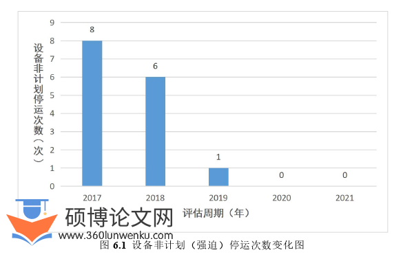 工程管理论文参考