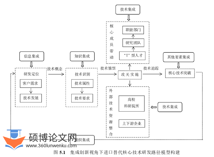管理论文参考