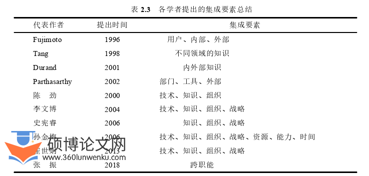 管理论文怎么写