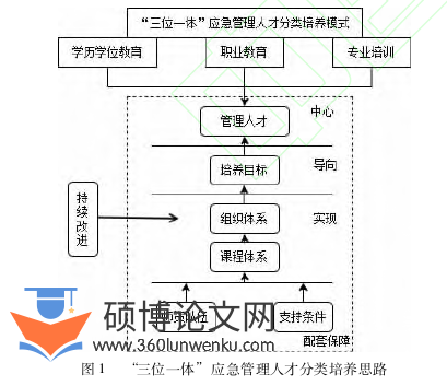 职称论文参考
