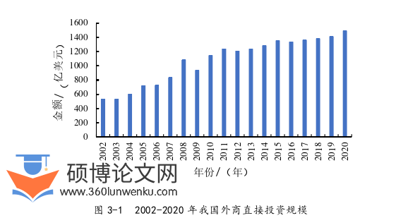 国际贸易论文怎么写
