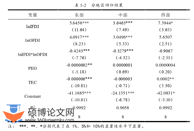 国际贸易论文参考