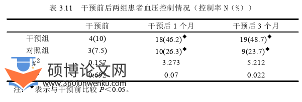 护理论文参考