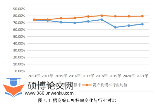 会计论文参考