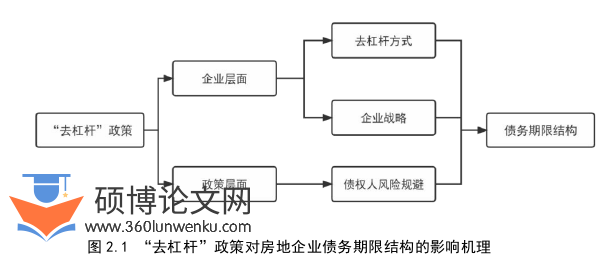 会计论文怎么写
