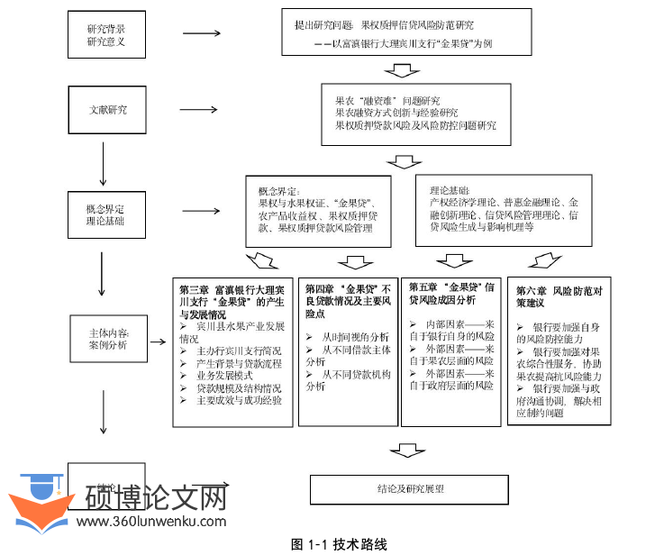 金融论文参考