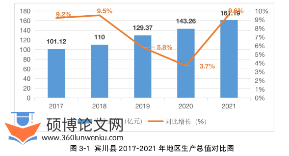 金融论文怎么写
