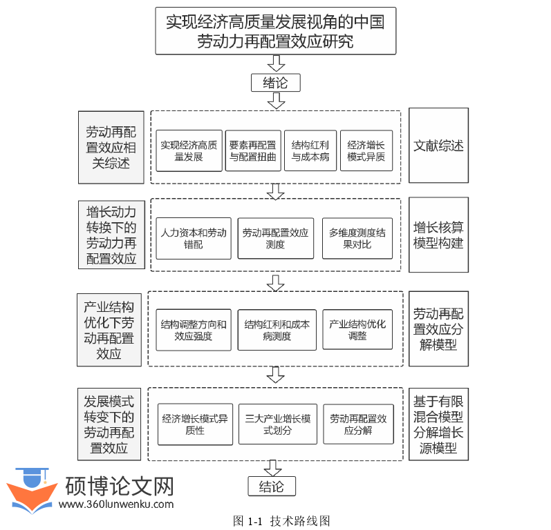 经济论文参考