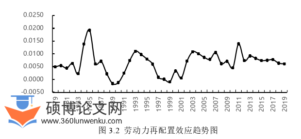经济论文怎么写