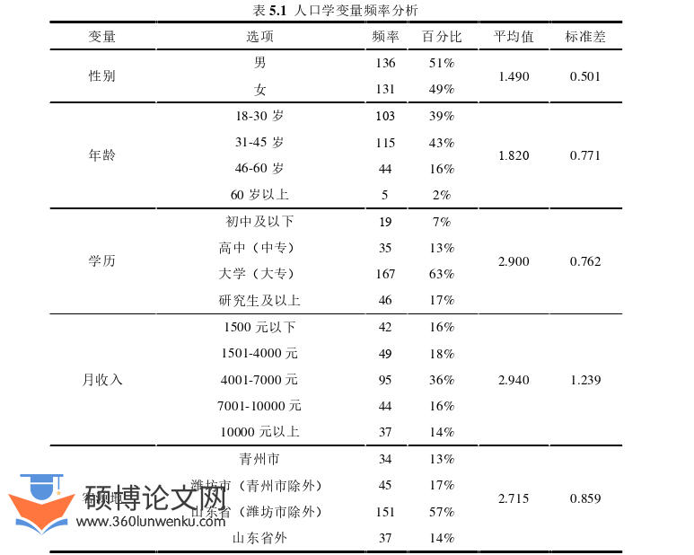 旅游管理论文参考