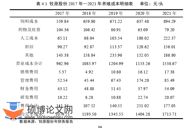 财务管理论文参考