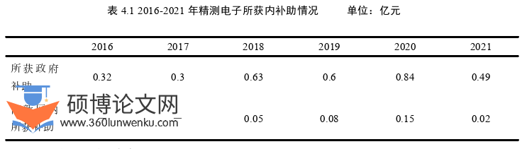 企业管理论文参考