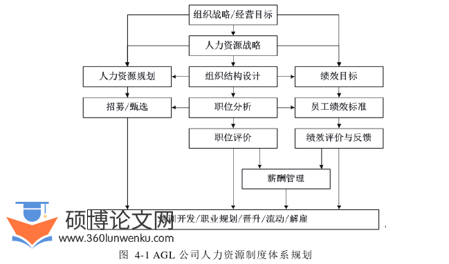 人力资源管理论文参考