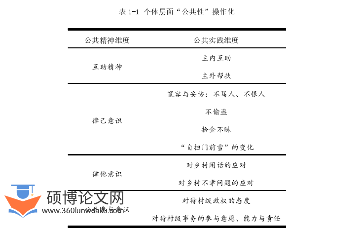 社会学论文参考