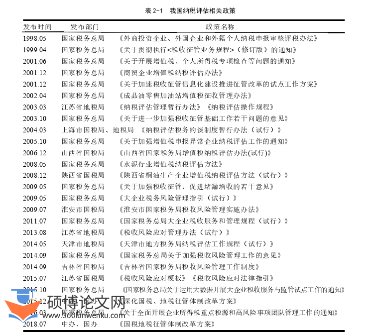 审计论文参考