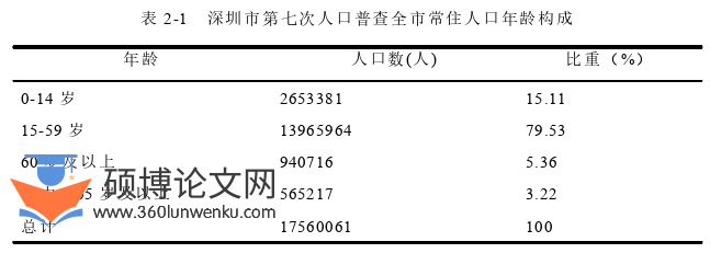 市场营销论文怎么写