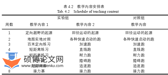 体育论文怎么写