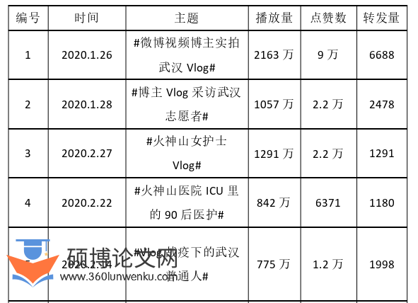 新闻媒体论文参考