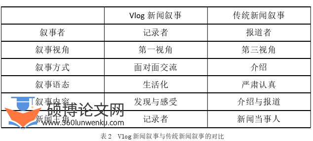 新闻媒体论文怎么写