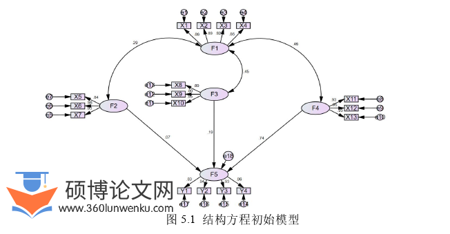 行政管理论文参考