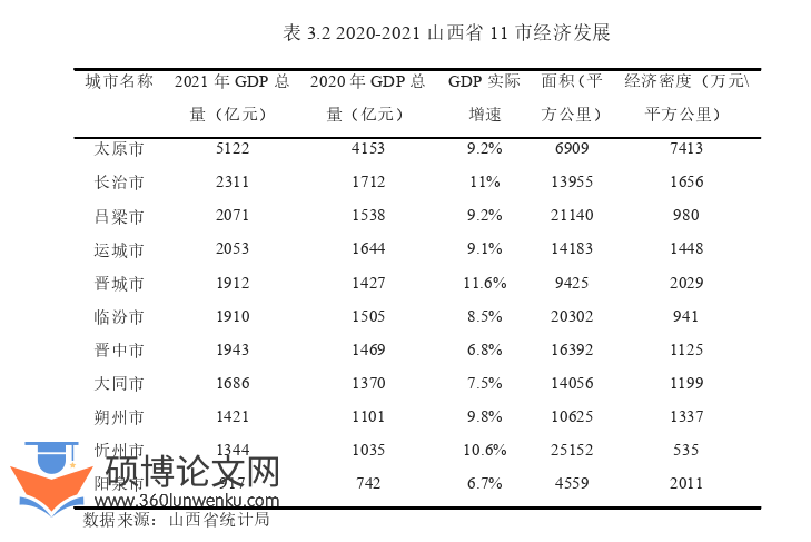 行政管理论文怎么写