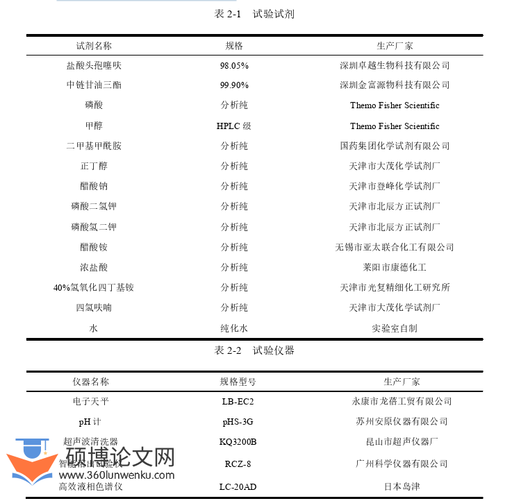 药学论文参考